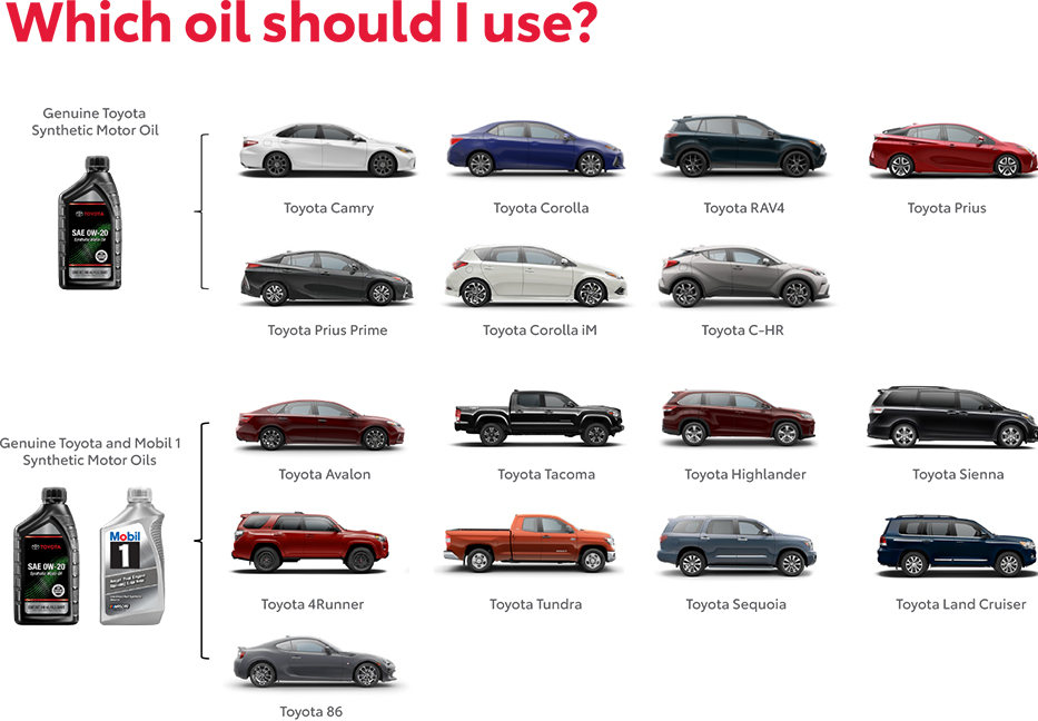 Which Oil Should You use? Contact Toyota of Greenfield for more information.
